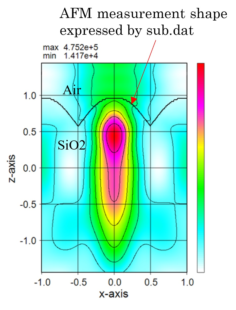 wsr's example09